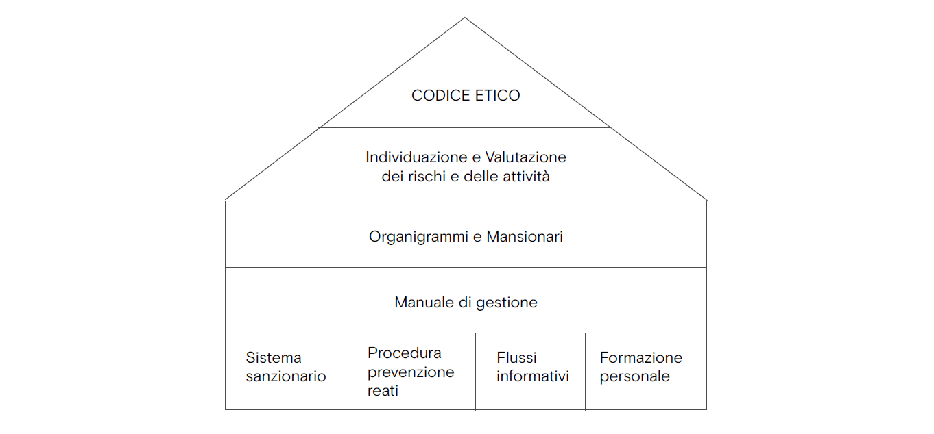 modello-organizzativo-1.PNG