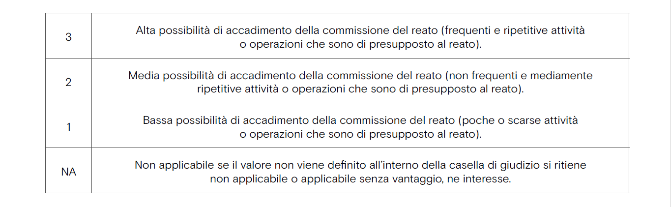 modello-organizzativo-2.PNG