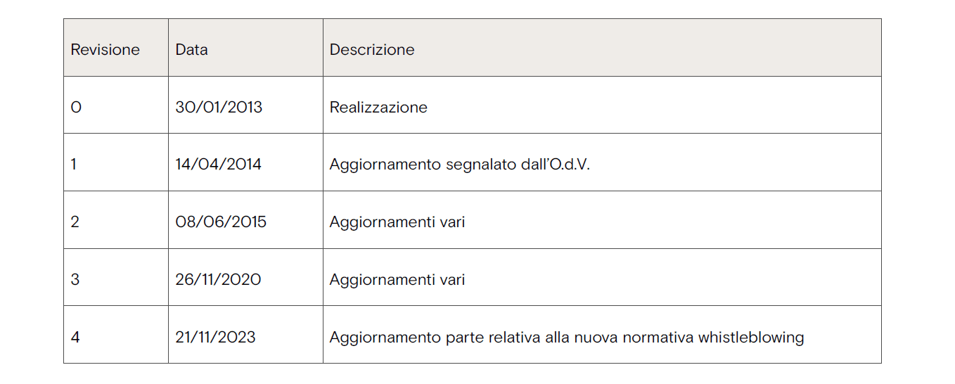 modello-organizzativo-3.PNG